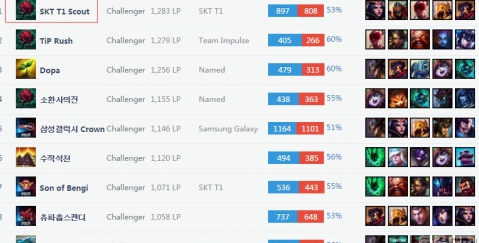 凯尔特人管 凯尔特人管